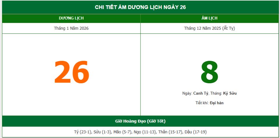 Lịch âm 26/1 chính xác nhất, lịch vạn niên ngày 26/1/2026: Việc nên và không nên làm?