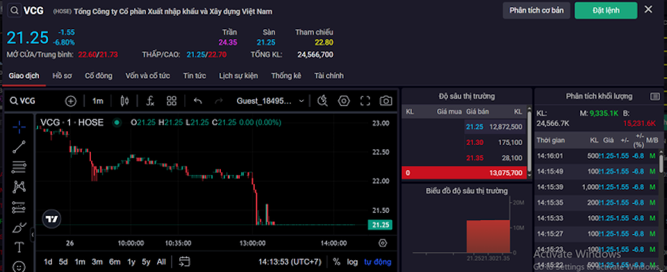 Cổ phiếu VCG “rơi tự do” trong ngày thị trường chứng khoán chìm trong “biển lửa”