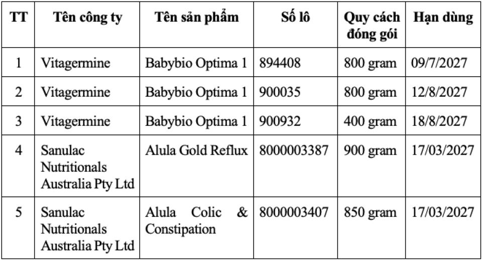 Danh sách 5 sản phẩm cho trẻ nhỏ bị thu hồi do nghi nhiễm độc tố vi khuẩn