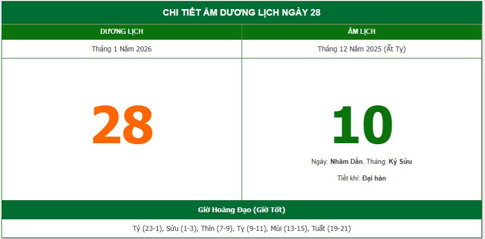 Lịch âm 28/1 chính xác nhất, lịch vạn niên ngày 28/1/2026: Việc nên và không nên làm?
