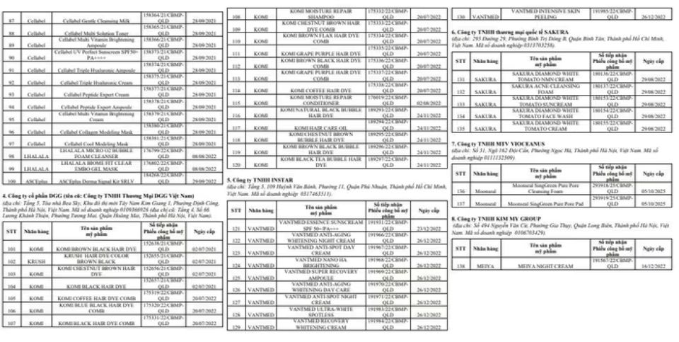 Danh sách 138 sản phẩm mỹ phẩm vừa bị thu hồi số công bố