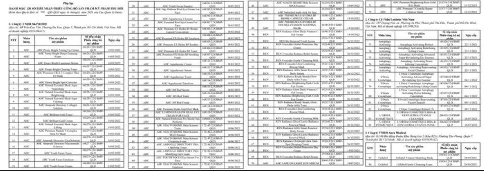 Danh sách 138 sản phẩm mỹ phẩm vừa bị thu hồi số công bố