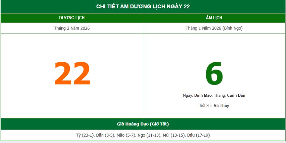 Lịch âm 22/2 chính xác nhất, lịch vạn niên ngày 22/2/2026: Việc nên và không nên làm?