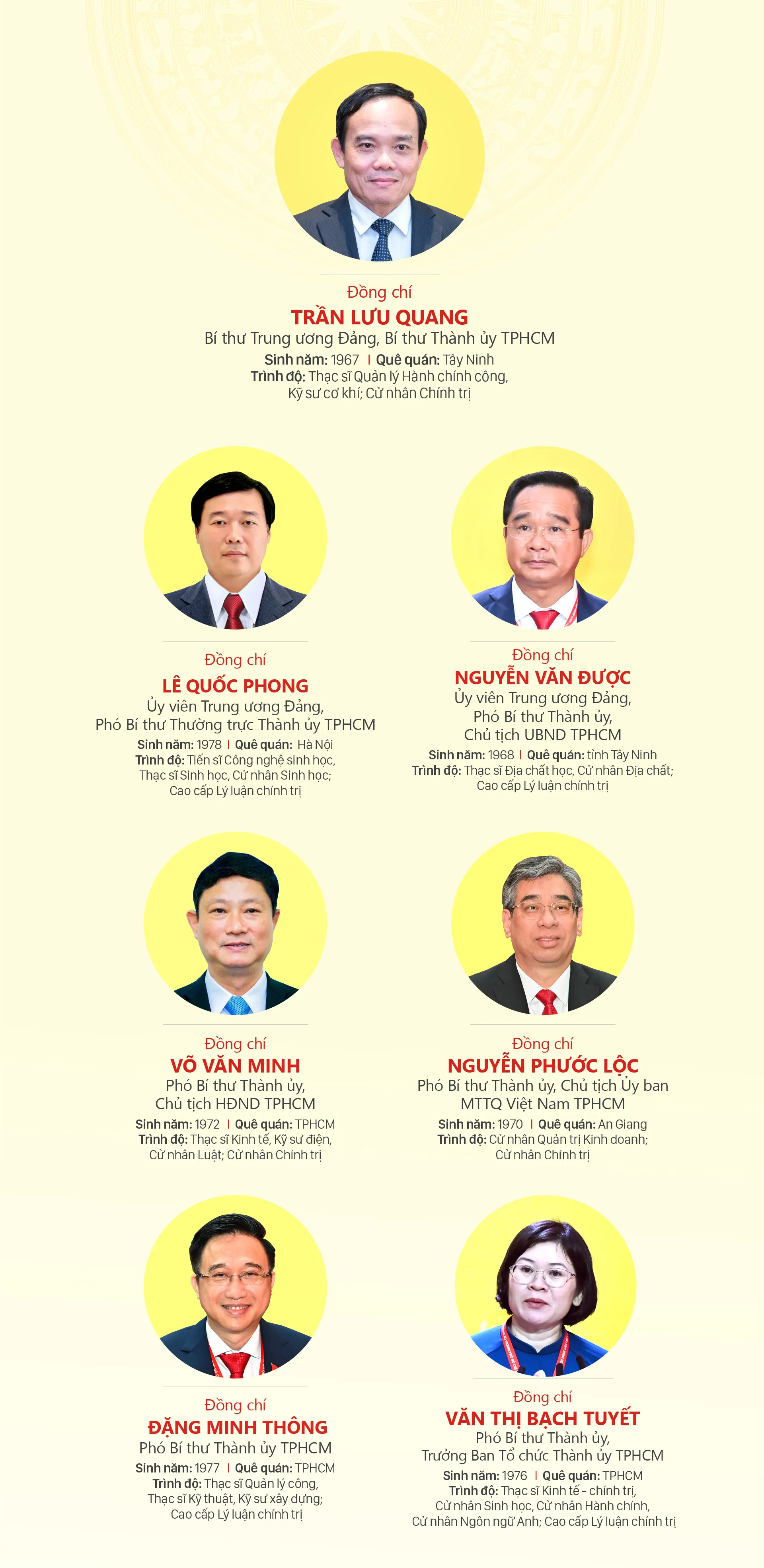 Bộ Chính trị chỉ định Ban Chấp hành Đảng bộ TP Hồ Chí Minh nhiệm kỳ 2025-2030
