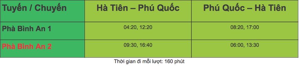 Lịch trình các chuyến tàu Bình An Hà Tiên nối liền Phú Quốc và đất liền