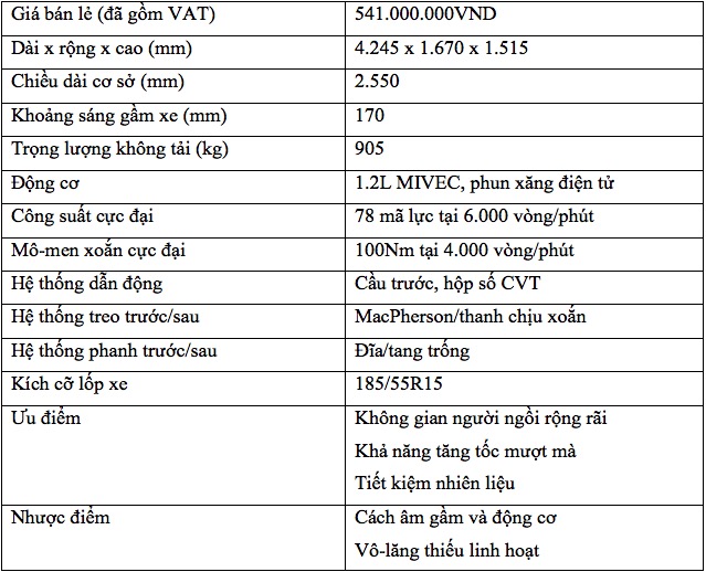 Thông số kỹ thuật cơ bản Mitsubishi Attrage CVT 2017