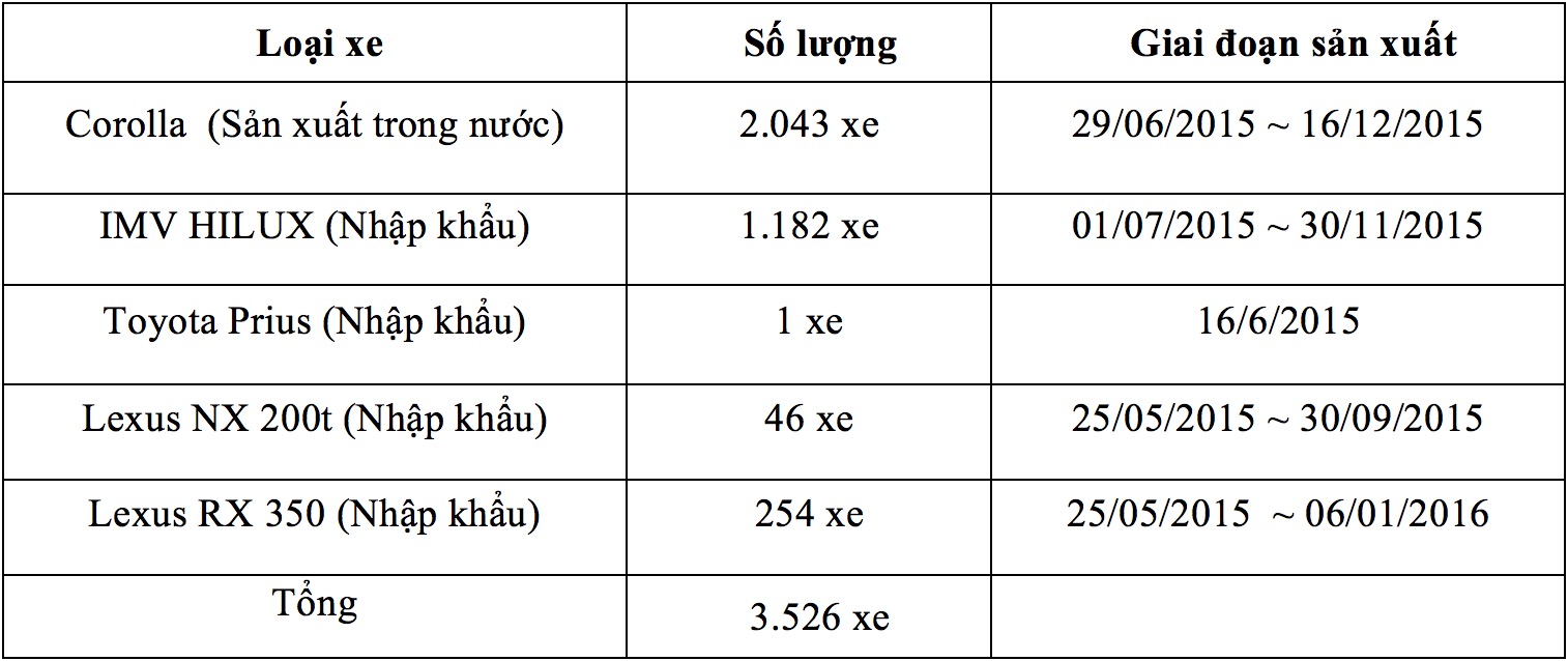 Mô tả ảnh