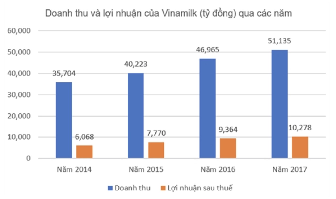 Mô tả ảnh