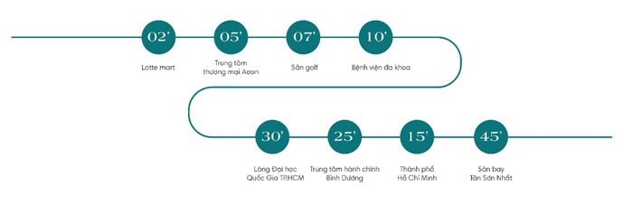 ecoxuan, eco xuân, bất động sản tphcm, ​EcoXuân Sky Residences