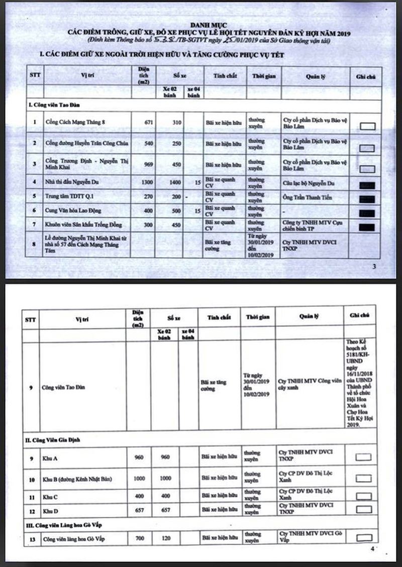 điểm giữ xe đúng giá dịp tết 2019, điểm trông xe phục vụ dịp tết