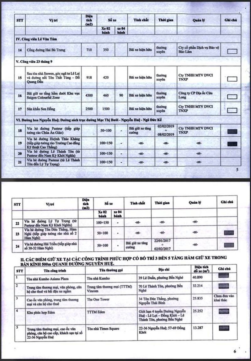 điểm giữ xe đúng giá dịp tết 2019, điểm trông xe phục vụ dịp tết