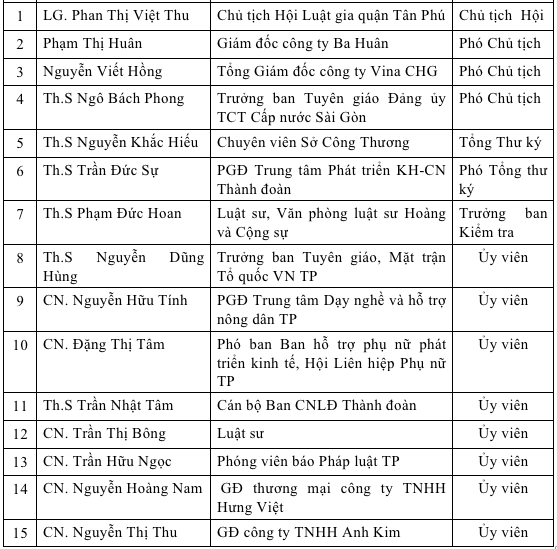 ban chấp hành, danh sách ban chấp hành hội, hội bảo vệ quyền lợi ntd tphcm