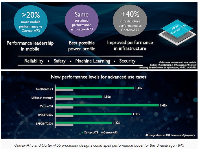 Snapdragon 845