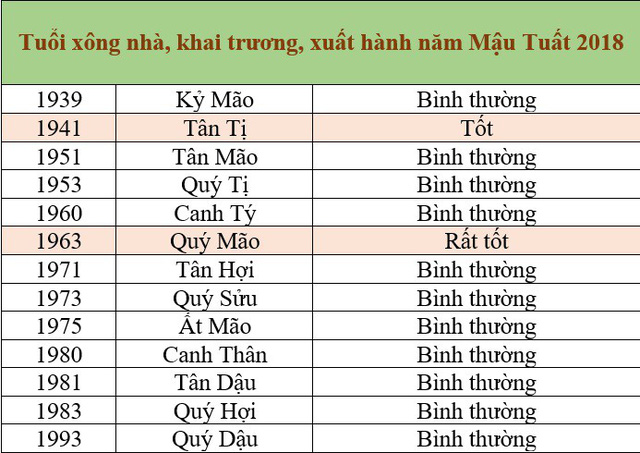 xem tuổi xông nhà 2018